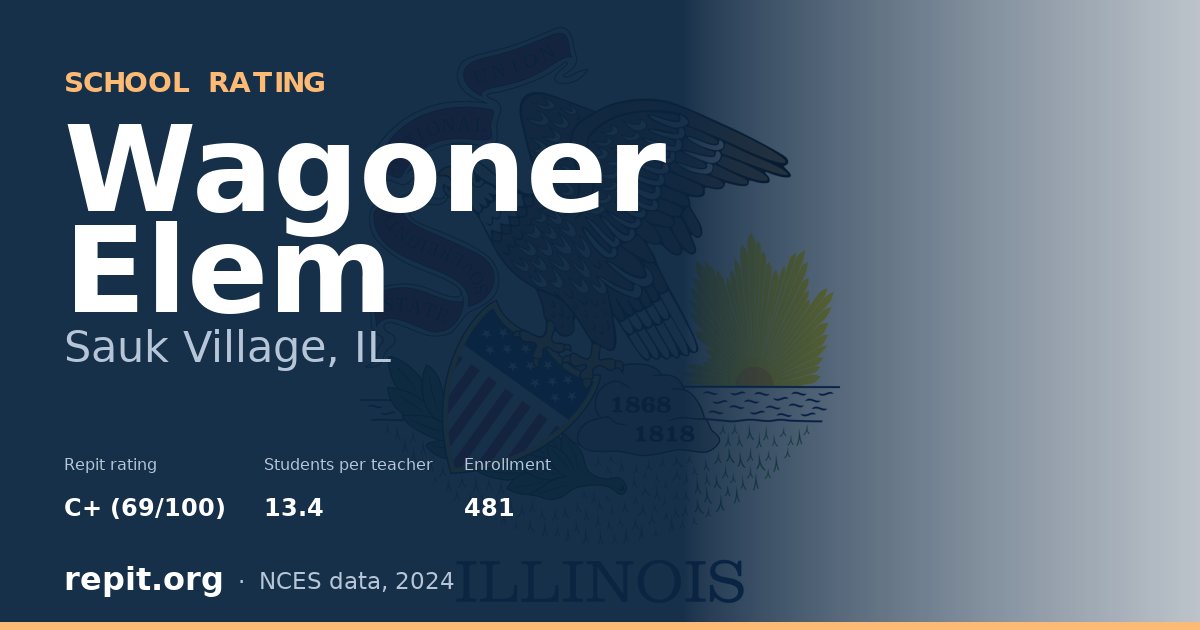 Wagoner Elem, Sauk Village, IL — Repit school rating C+ (69/100)
