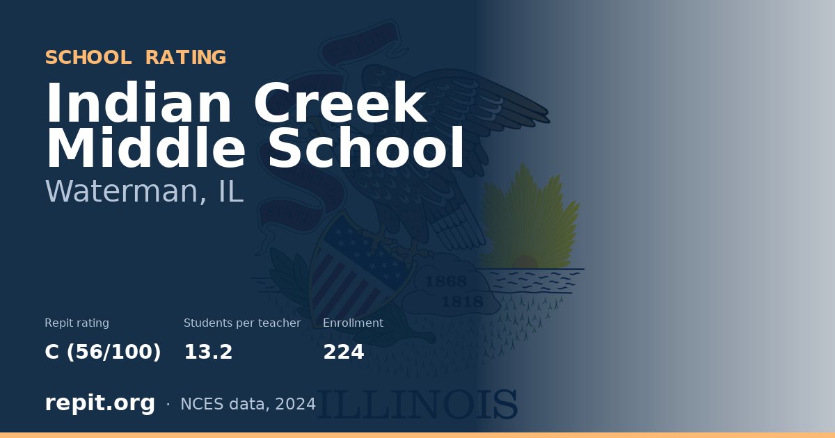 Indian Creek Middle School, Waterman, IL — Repit school rating C (56/100)