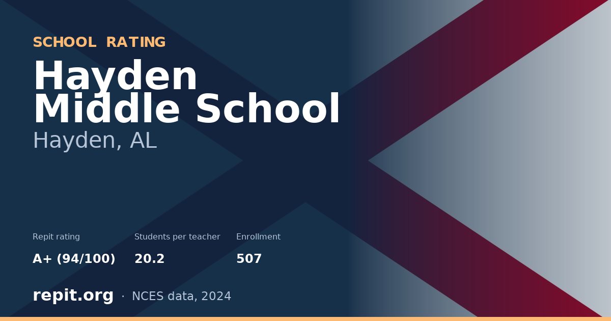 Hayden Middle School, Hayden, AL — Repit school rating A+ (94/100)