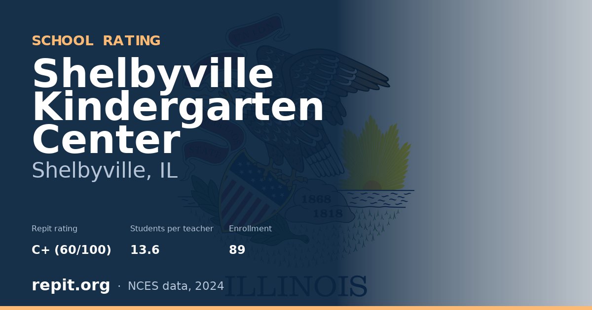 Shelbyville Kindergarten Center, Shelbyville, IL — Repit school rating C+ (60/100)