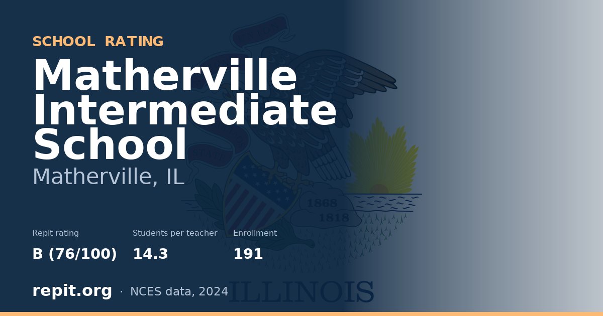 Matherville Intermediate School, Matherville, IL — Repit school rating B (76/100)