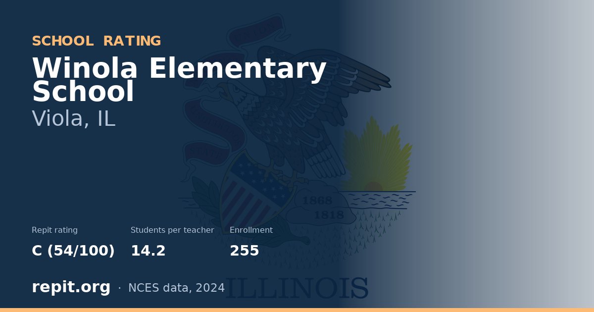 Winola Elementary School, Viola, IL — Repit school rating C (54/100)