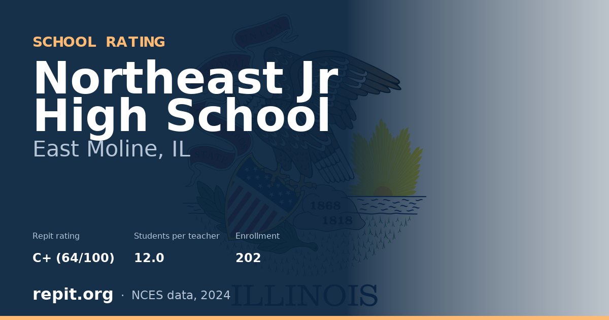 Northeast Jr High School, East Moline, IL — Repit school rating C+ (64/100)