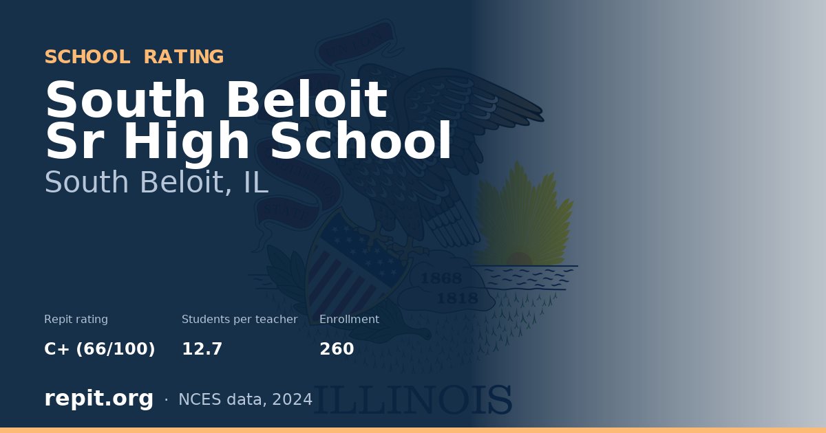 South Beloit Sr High School, South Beloit, IL — Repit school rating C+ (66/100)