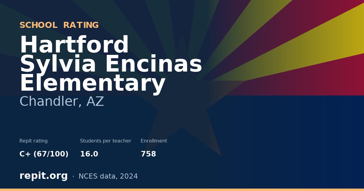 Hartford Sylvia Encinas Elementary, Chandler, AZ — Repit school rating C+ (67/100)