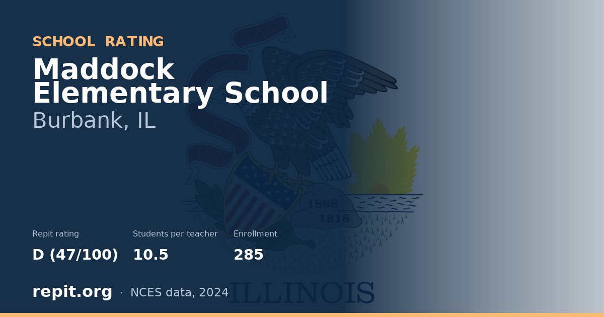 Maddock Elementary School, Burbank, IL — Repit school rating D (47/100)