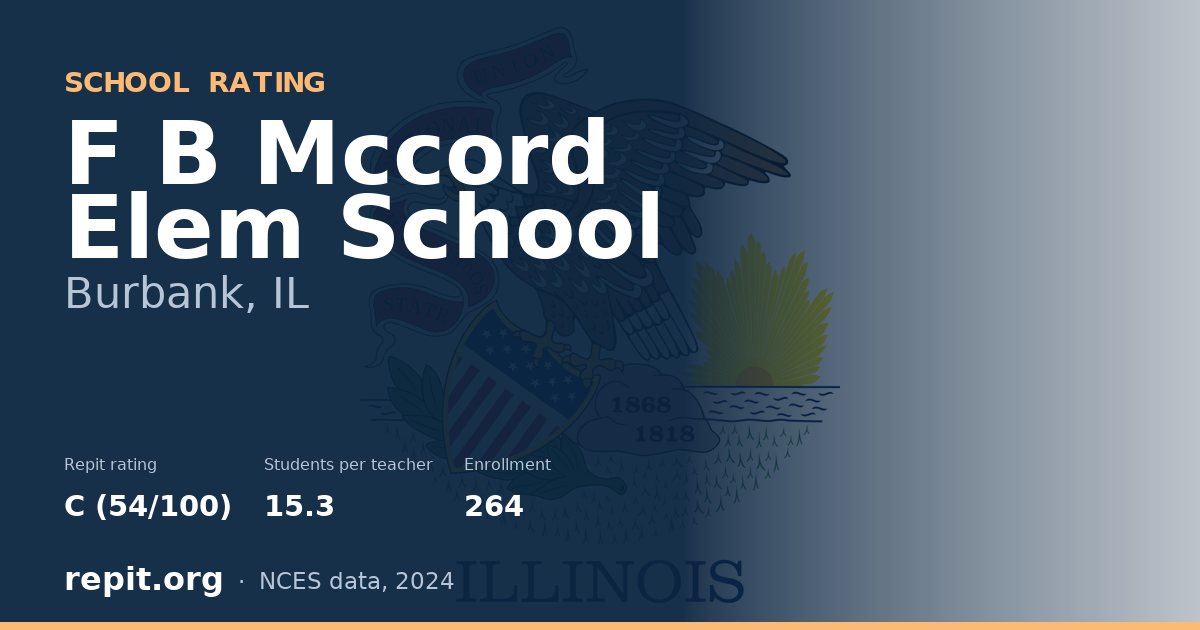 F B Mccord Elem School, Burbank, IL — Repit school rating C (54/100)