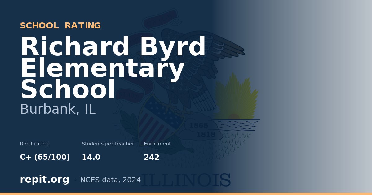 Richard Byrd Elementary School, Burbank, IL — Repit school rating C+ (65/100)