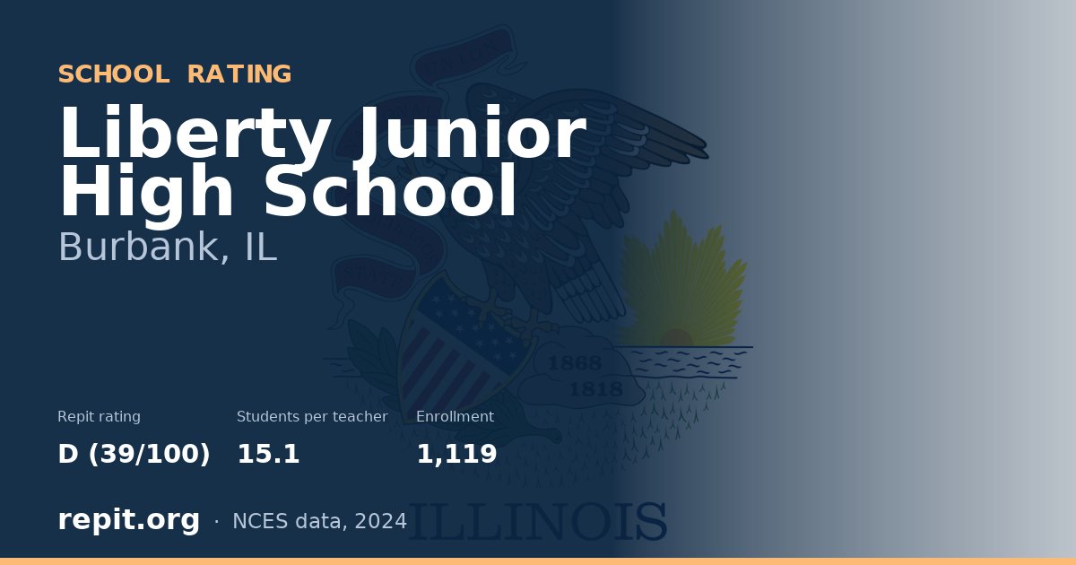 Liberty Junior High School, Burbank, IL — Repit school rating D (39/100)