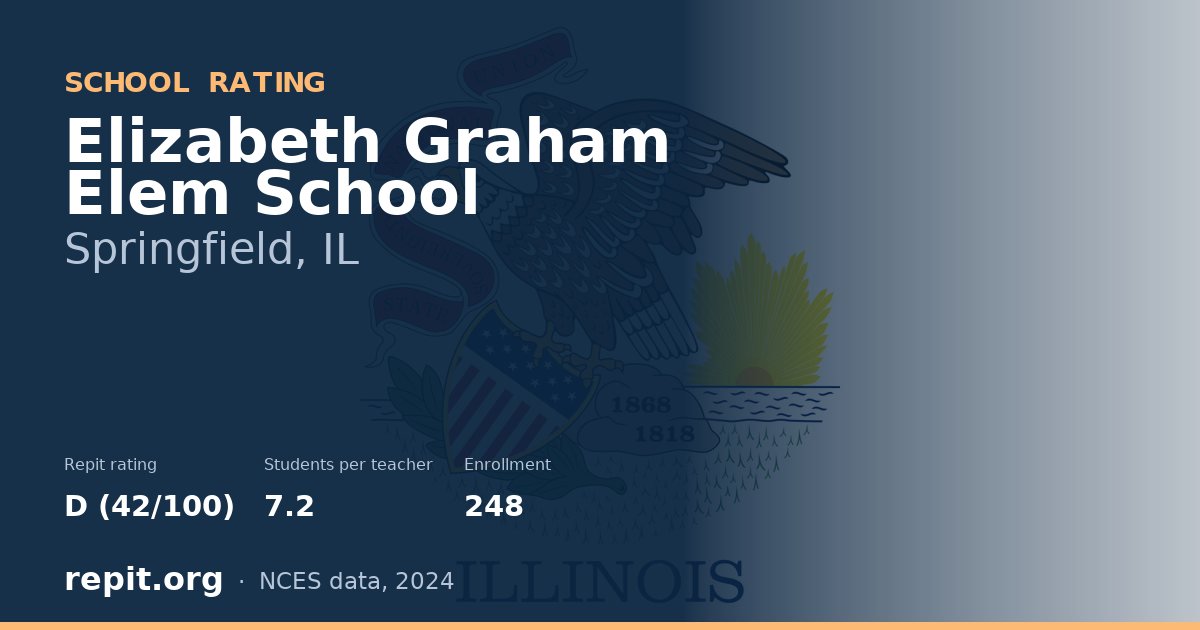 Elizabeth Graham Elem School, Springfield, IL — Repit school rating D (42/100)