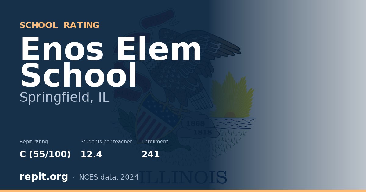 Enos Elem School, Springfield, IL — Repit school rating C (55/100)