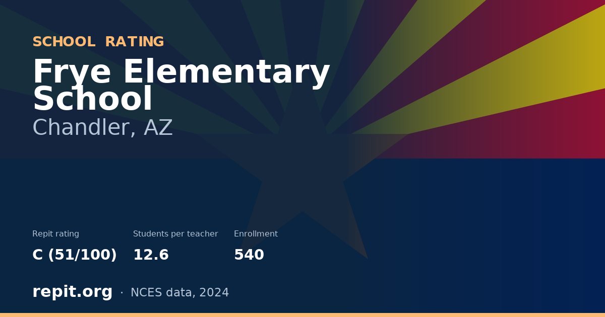 Frye Elementary School, Chandler, AZ — Repit school rating C (51/100)