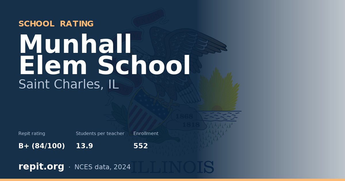 Munhall Elem School, Saint Charles, IL — Repit school rating B+ (84/100)