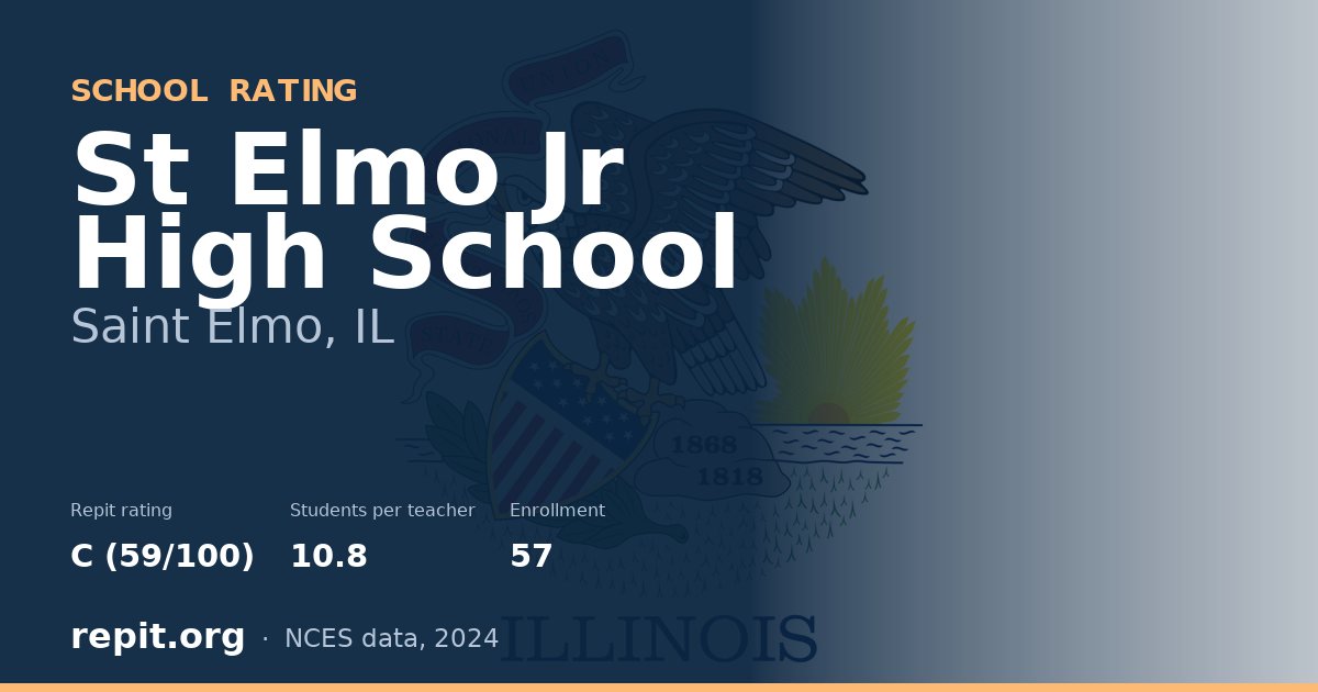 St Elmo Jr High School, Saint Elmo, IL — Repit school rating C (59/100)