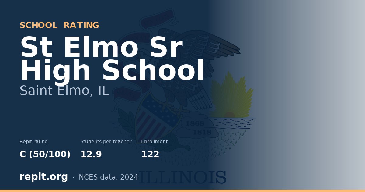 St Elmo Sr High School, Saint Elmo, IL — Repit school rating C (50/100)