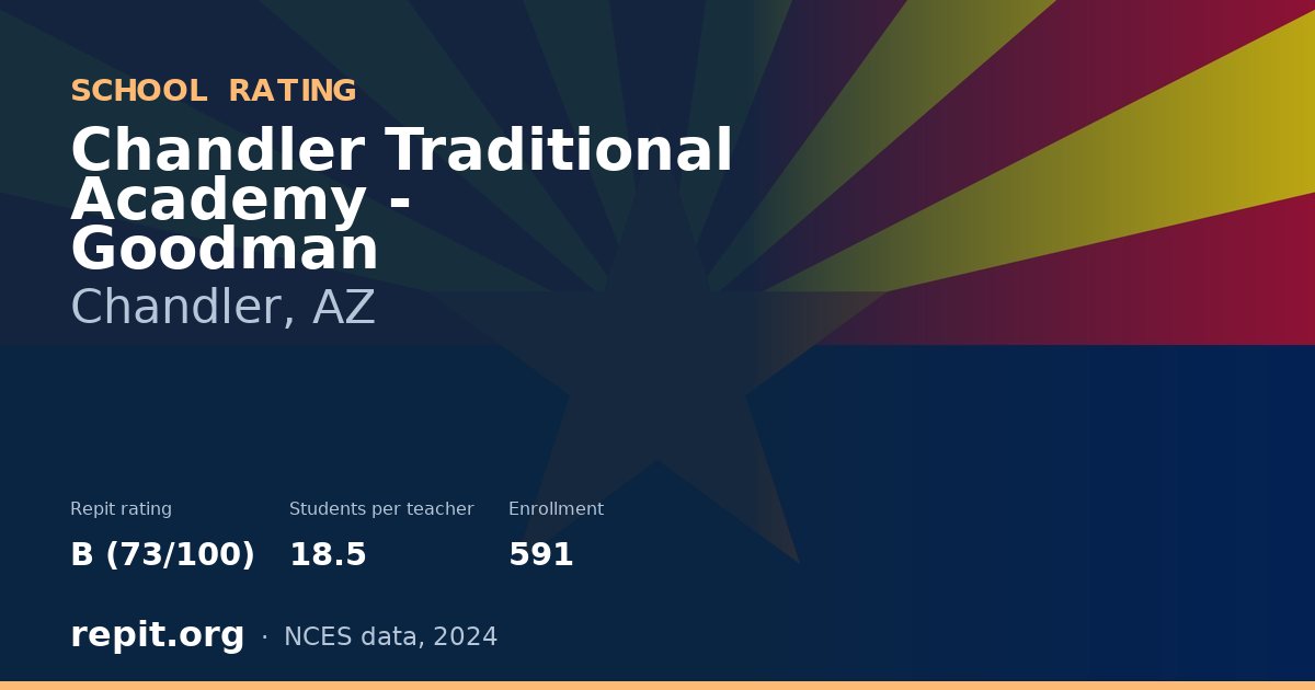 Chandler Traditional Academy - Goodman, Chandler, AZ — Repit school rating B (73/100)