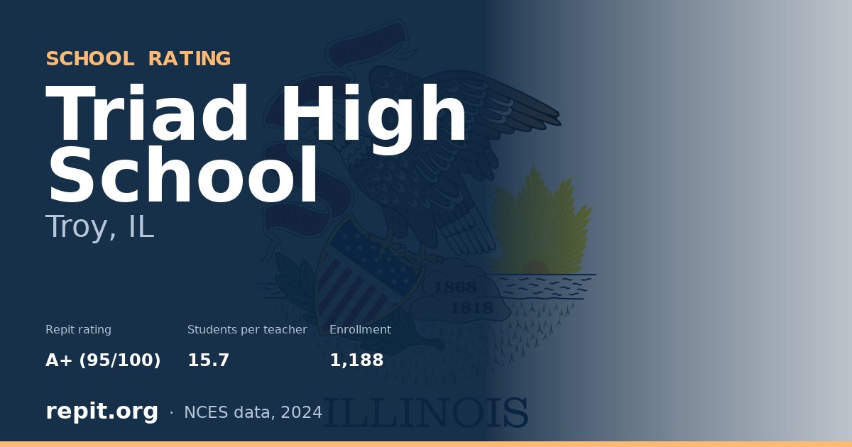Triad High School, Troy, IL — Repit school rating A+ (95/100)