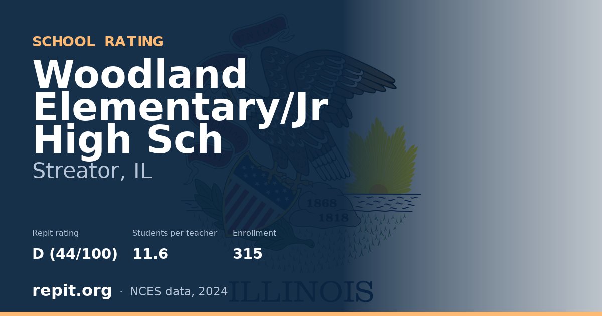 Woodland Elementary/Jr High Sch, Streator, IL — Repit school rating D (44/100)