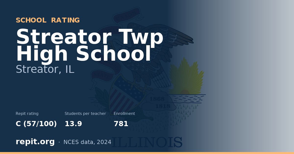 Streator Twp High School, Streator, IL — Repit school rating C (57/100)
