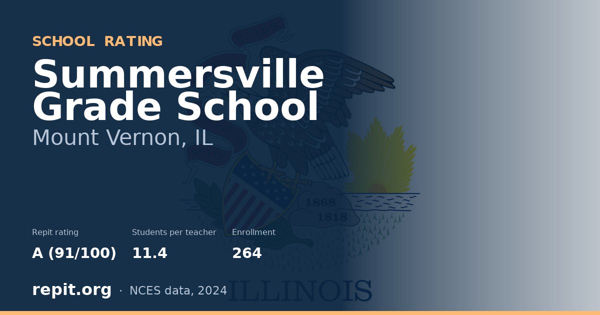Summersville Grade School, Mount Vernon, IL — Repit school rating A (91/100)