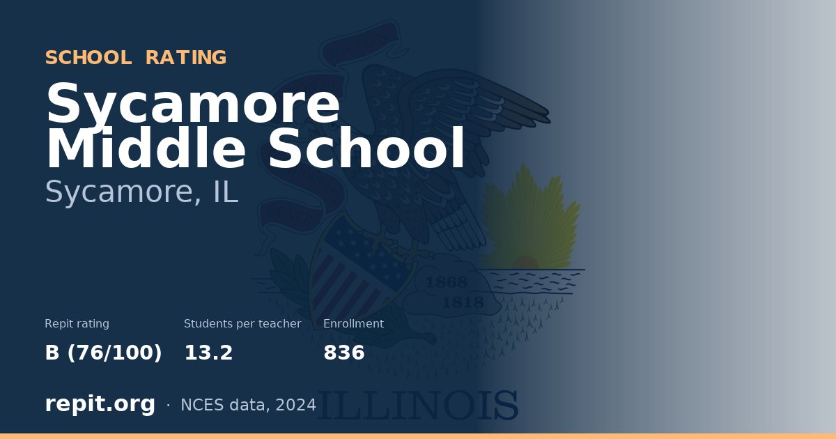 Sycamore Middle School, Sycamore, IL — Repit school rating B (76/100)
