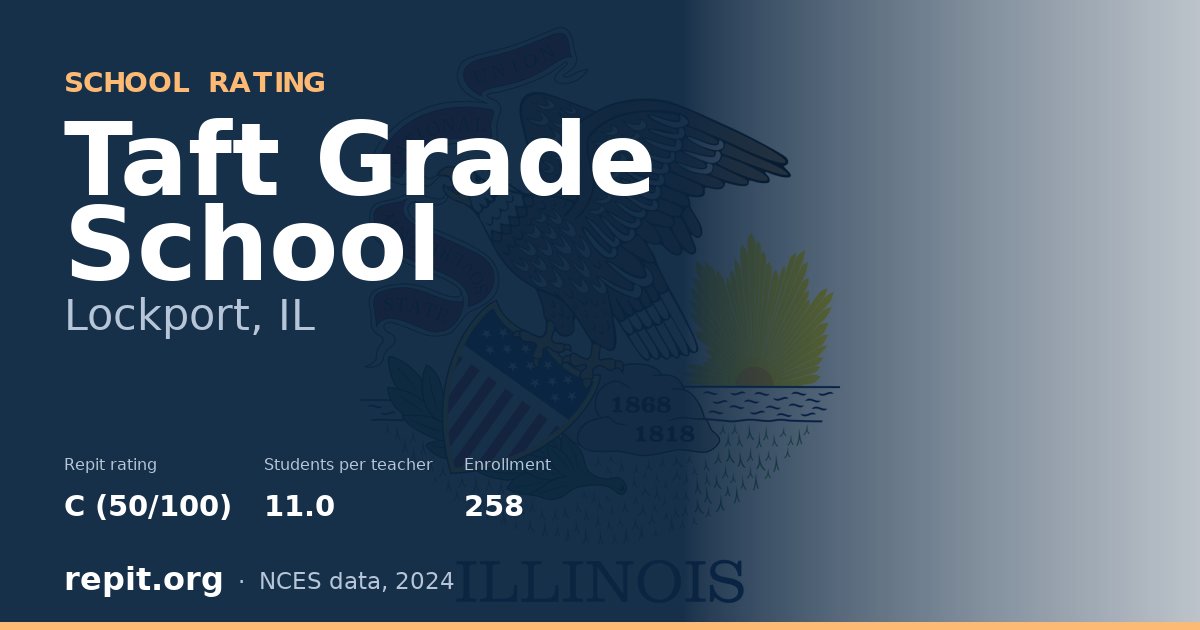 Taft Grade School, Lockport, IL — Repit school rating C (50/100)
