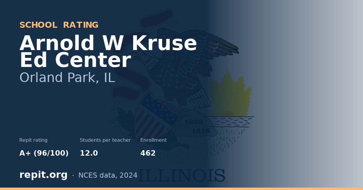 Arnold W Kruse Ed Center, Orland Park, IL — Repit school rating A+ (96/100)