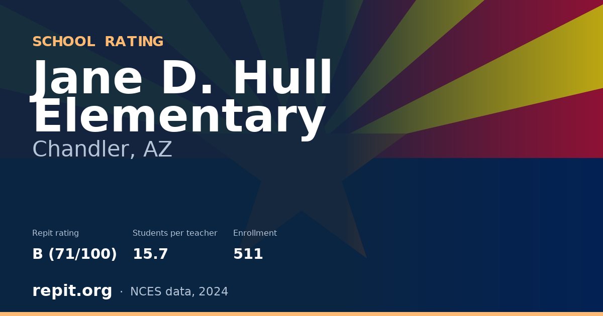 Jane D. Hull Elementary, Chandler, AZ — Repit school rating B (71/100)