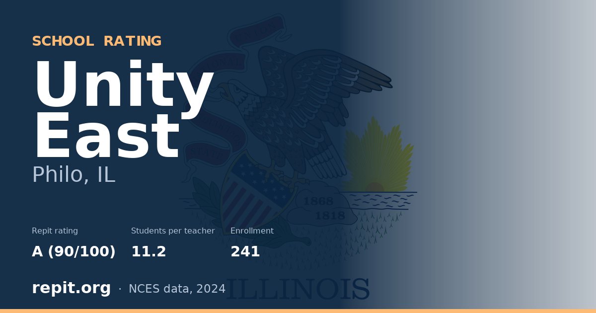 Unity East, Philo, IL — Repit school rating A (90/100)