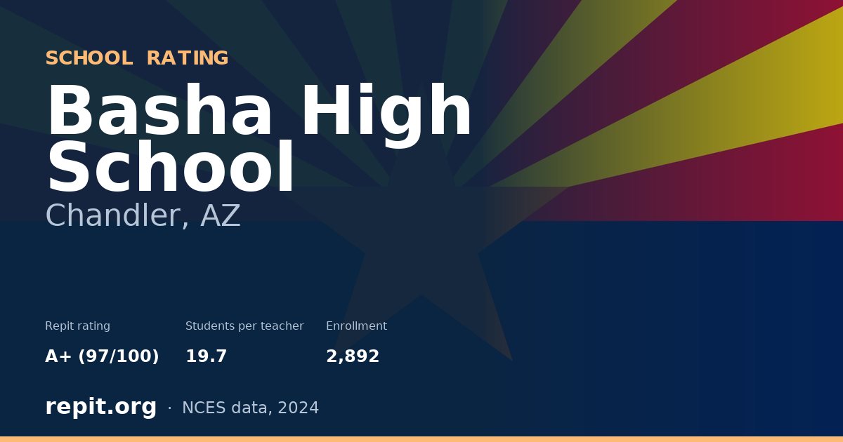 Basha High School, Chandler, AZ — Repit school rating A+ (97/100)