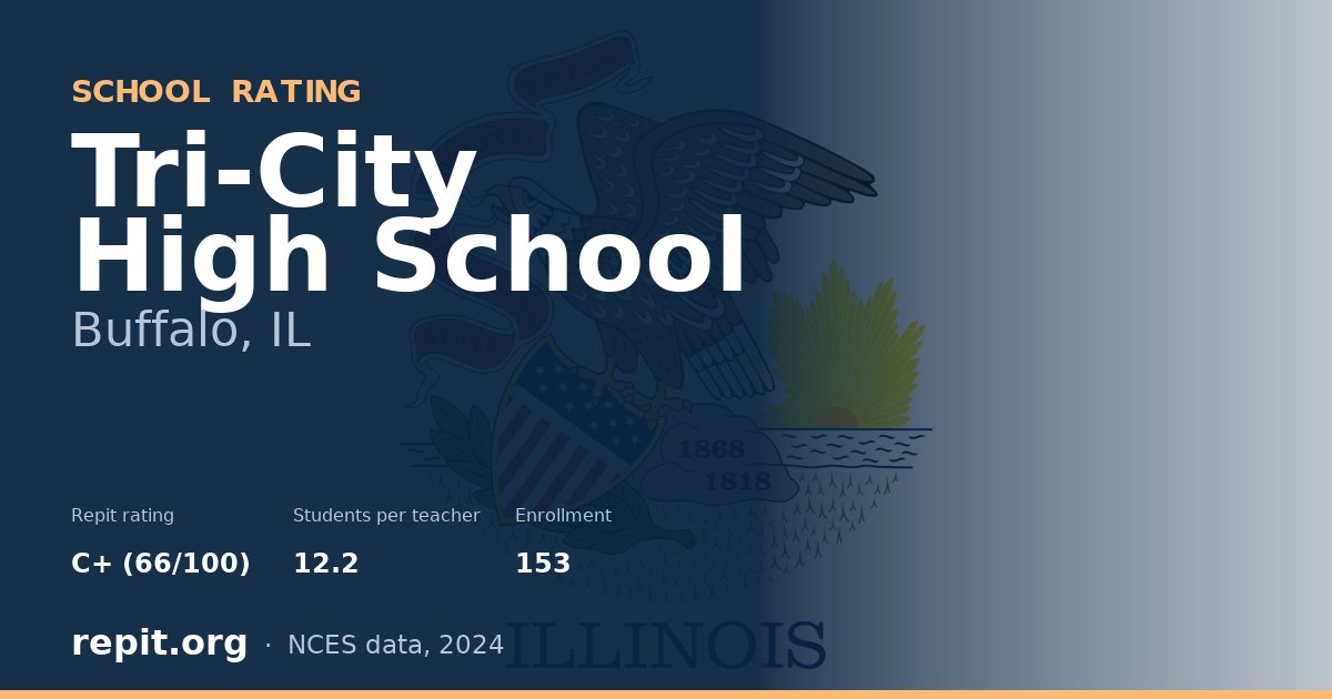 Tri-City High School, Buffalo, IL — Repit school rating C+ (66/100)