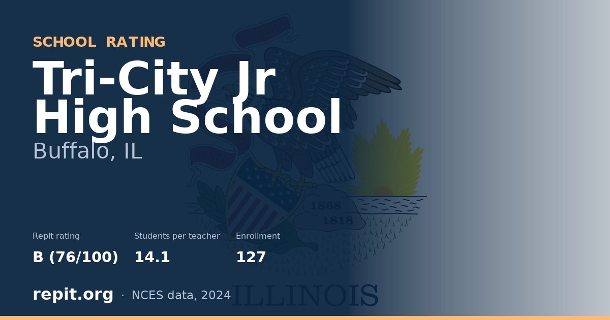 Tri-City Jr High School, Buffalo, IL — Repit school rating B (76/100)