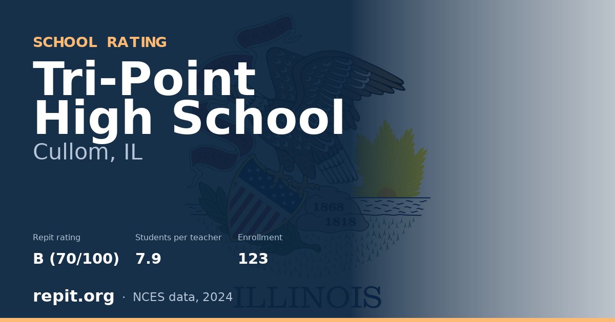 Tri-Point High School, Cullom, IL — Repit school rating B (70/100)