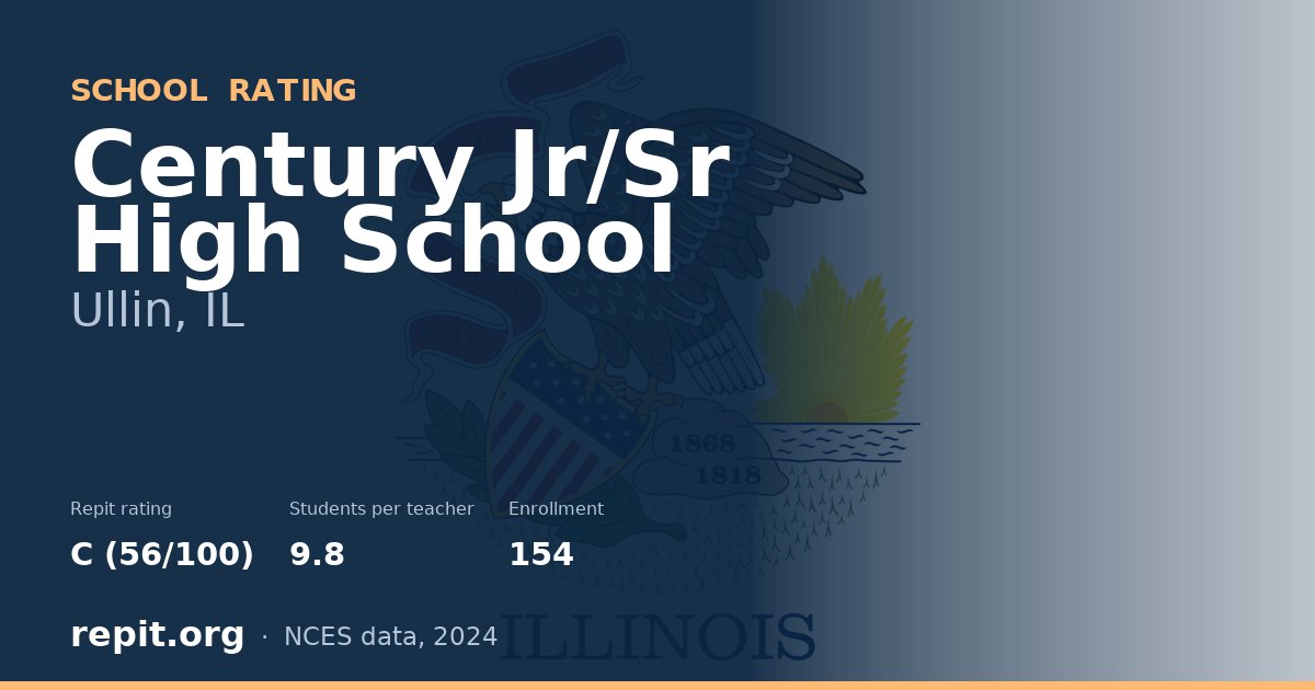 Century Jr/Sr High School, Ullin, IL — Repit school rating C (56/100)