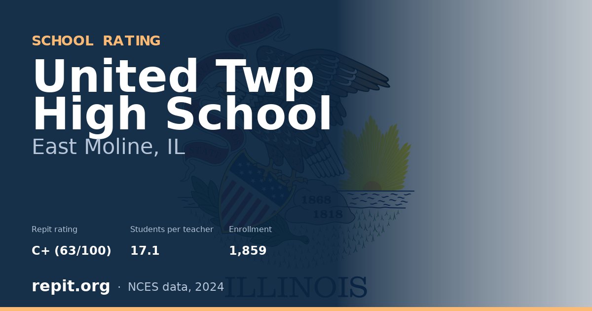 United Twp High School, East Moline, IL — Repit school rating C+ (63/100)