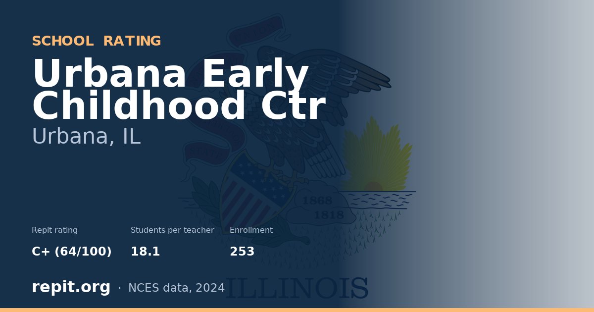 Urbana Early Childhood Ctr, Urbana, IL — Repit school rating C+ (64/100)