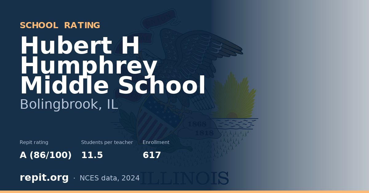 Hubert H Humphrey Middle School, Bolingbrook, IL — Repit school rating A (86/100)