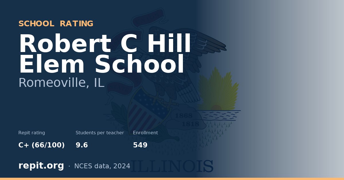 Robert C Hill Elem School, Romeoville, IL — Repit school rating C+ (66/100)