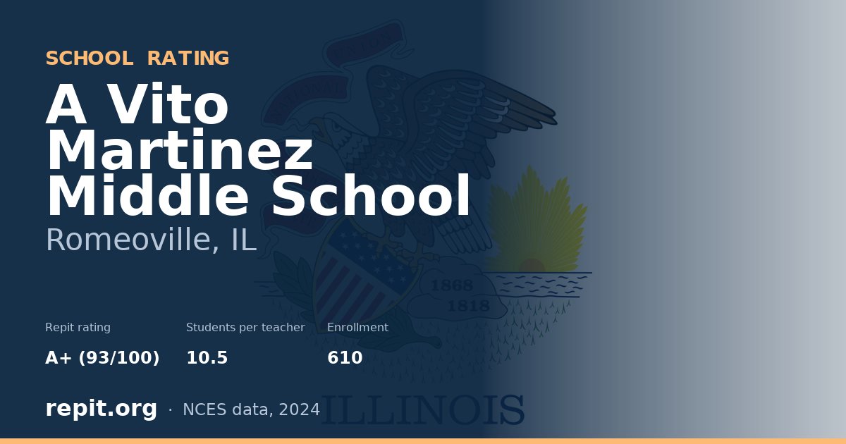 A Vito Martinez Middle School, Romeoville, IL — Repit school rating A+ (93/100)