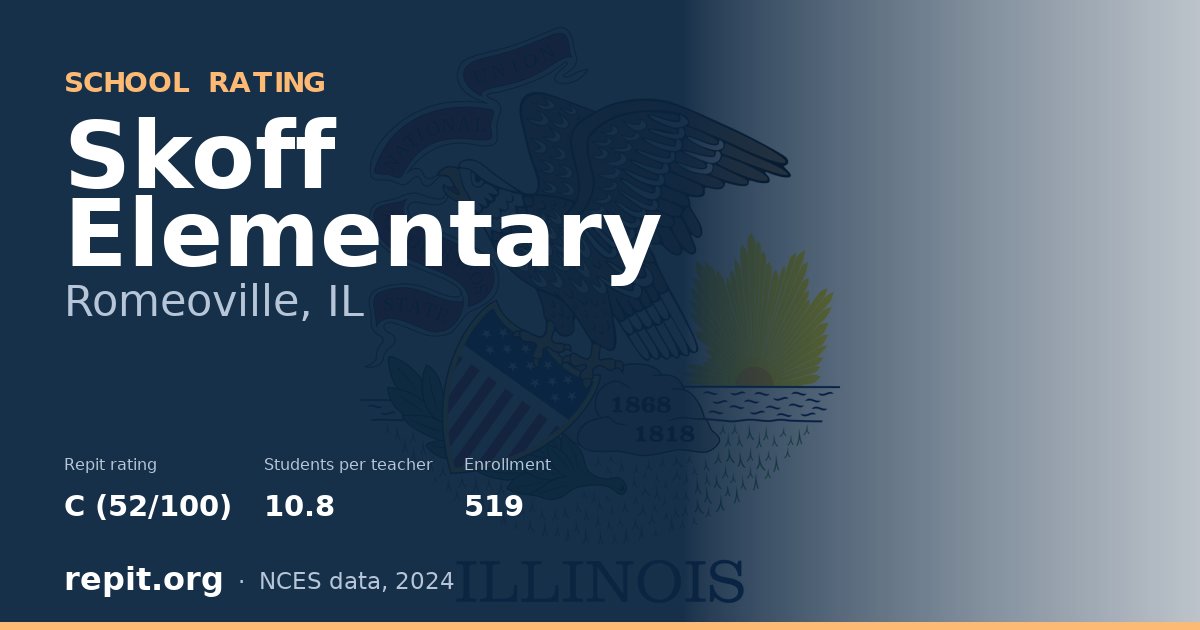 Skoff Elementary, Romeoville, IL — Repit school rating C (52/100)
