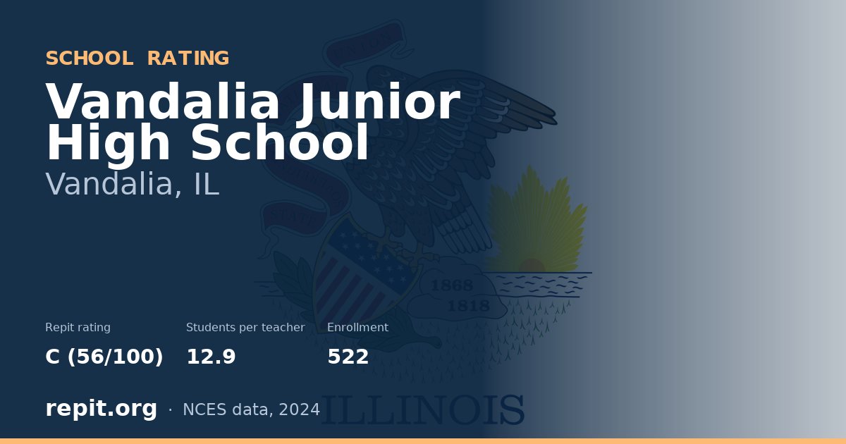 Vandalia Junior High School, Vandalia, IL — Repit school rating C (56/100)