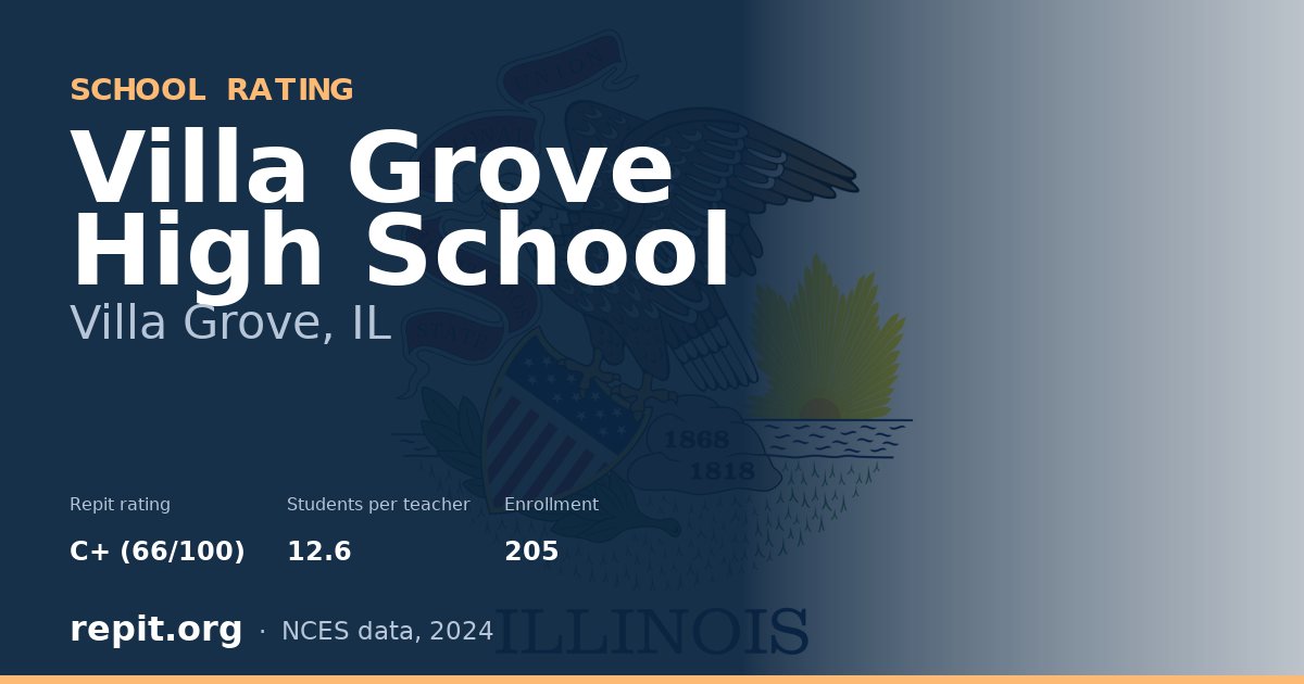 Villa Grove High School, Villa Grove, IL — Repit school rating C+ (66/100)