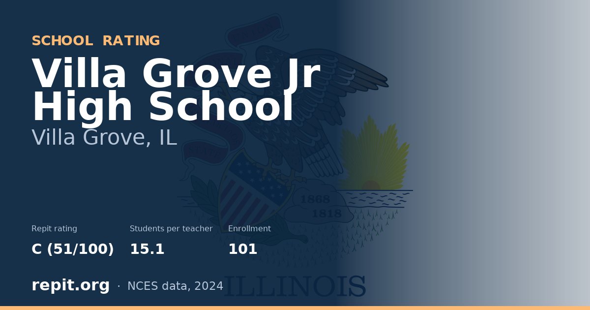 Villa Grove Jr High School, Villa Grove, IL — Repit school rating C (51/100)