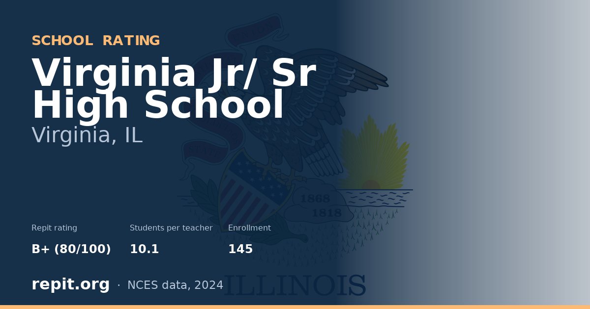 Virginia Jr/ Sr High School, Virginia, IL — Repit school rating B+ (80/100)