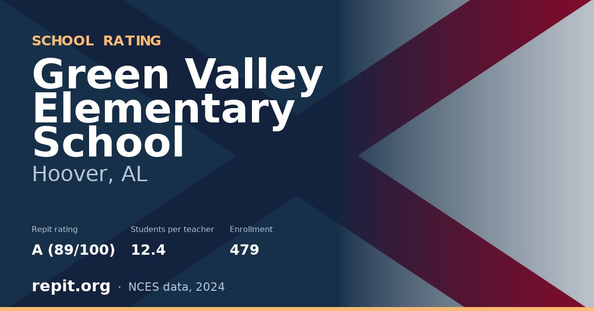 Green Valley Elementary School, Hoover, AL — Repit school rating A (89/100)