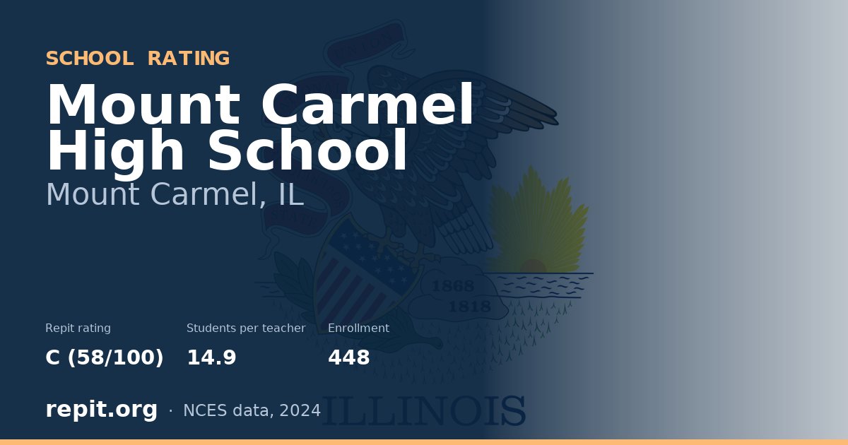 Mount Carmel High School, Mount Carmel, IL — Repit school rating C (58/100)