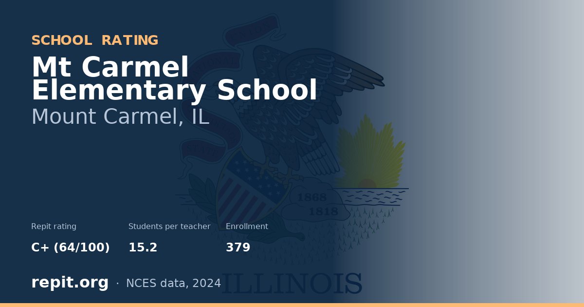 Mt Carmel Elementary School, Mount Carmel, IL — Repit school rating C+ (64/100)