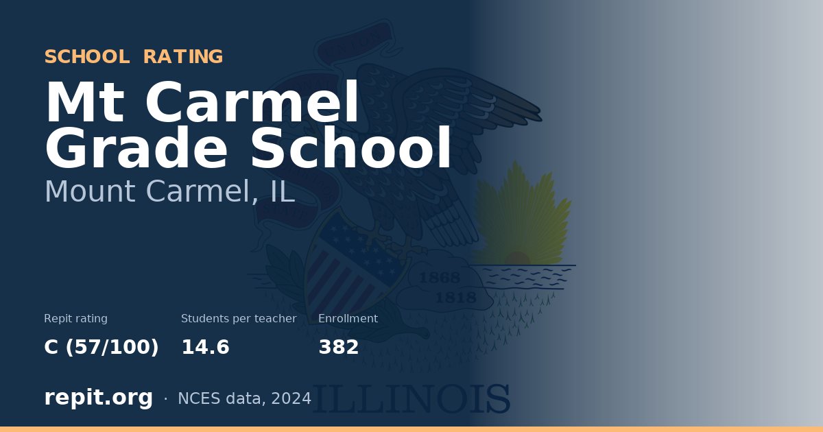 Mt Carmel Grade School, Mount Carmel, IL — Repit school rating C (57/100)