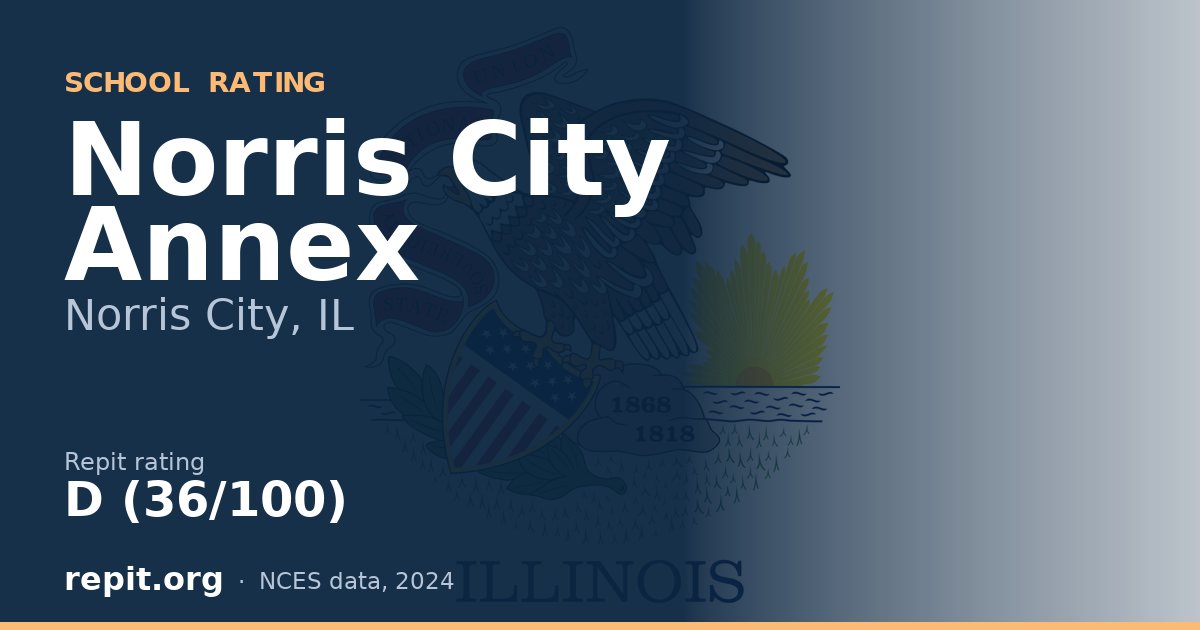 Norris City Annex, Norris City, IL — Repit school rating D (36/100)