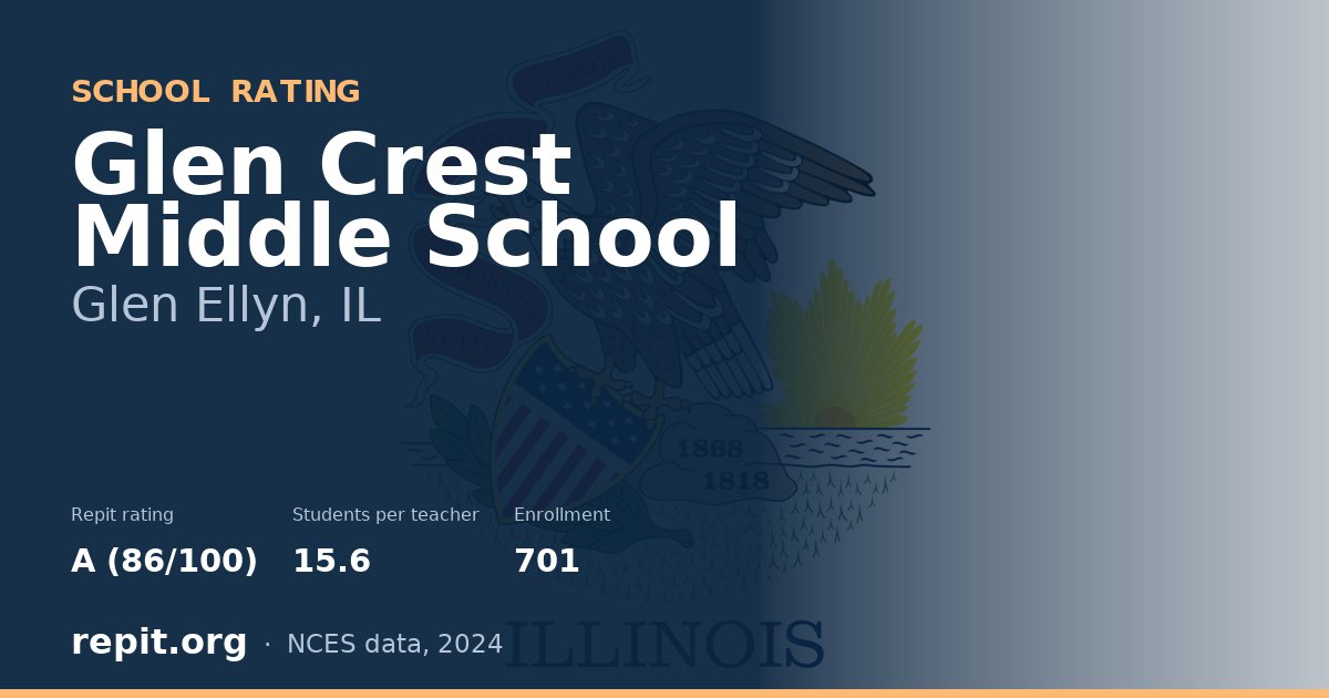 Glen Crest Middle School, Glen Ellyn, IL — Repit school rating A (86/100)